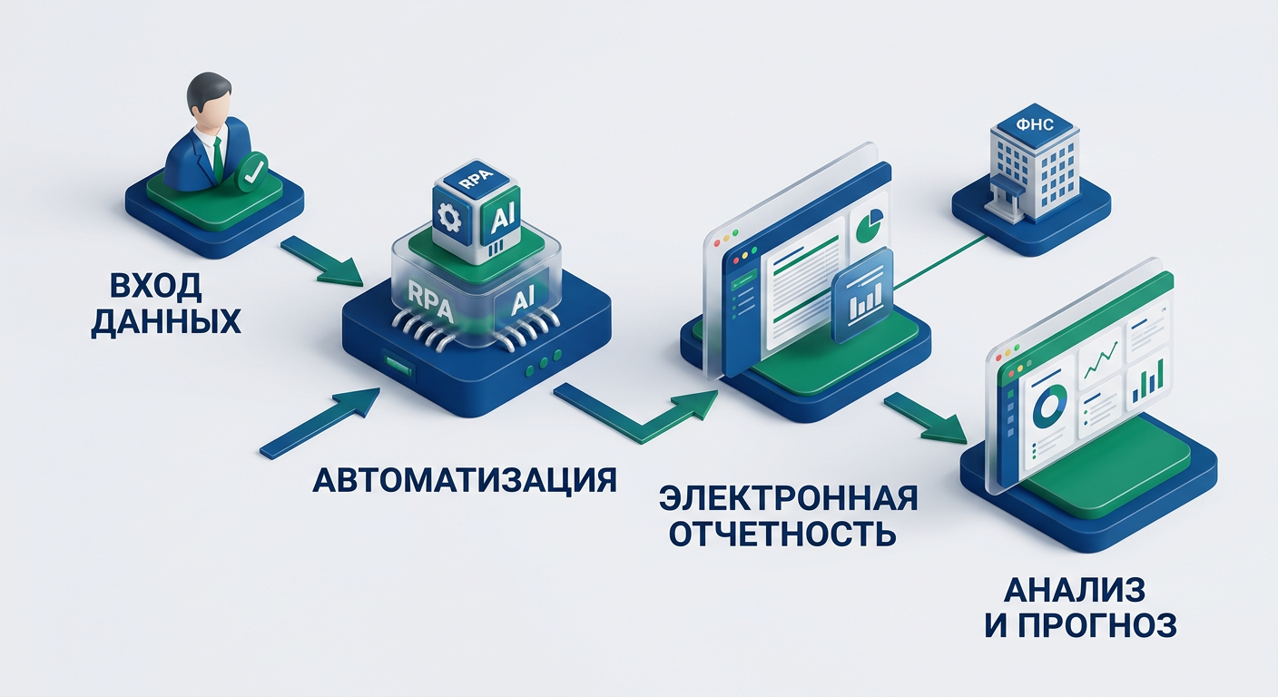2026: Изменения в Налоговом Законодательстве Российской Федерации